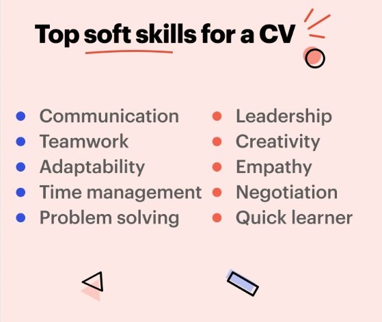 Role of soft skills in a cv.