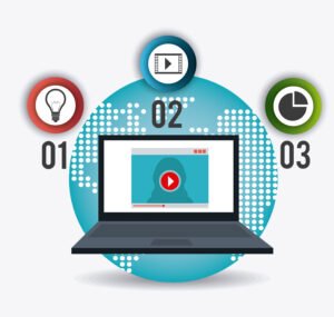 What is YouTube automation for Faceless channels?