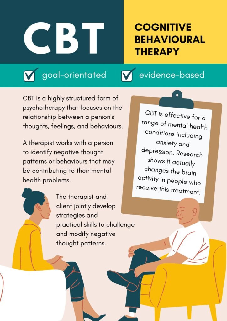 CBT helps to learn how to stay calm in exam