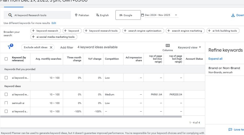 The Best results of Google Keyword Planner