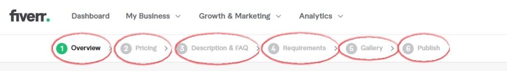 What the basic steps to create a gig?