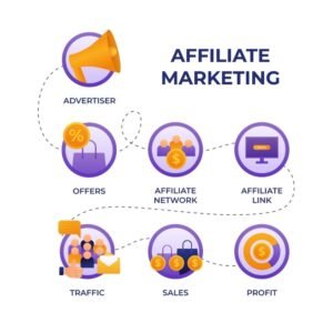 How to start Affiliate marketing in Pakistan