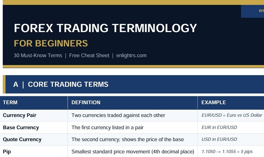 Forex trading terminology cheat sheet for beginners — 30 must-know terms PDF